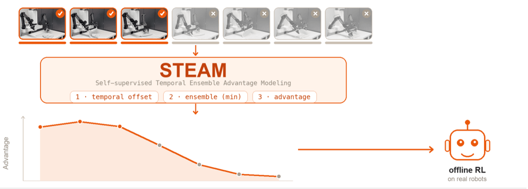 图1：一张图读懂STEAM